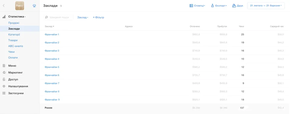 Единая CRM- и POS-система для сети франчайзи