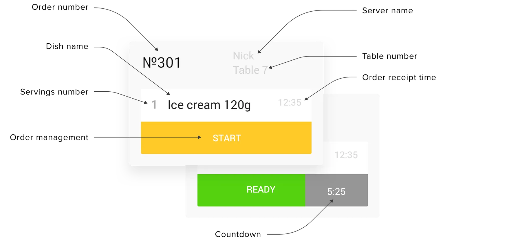Kitchen Order Display System: Real-Time Kitchen Tracking