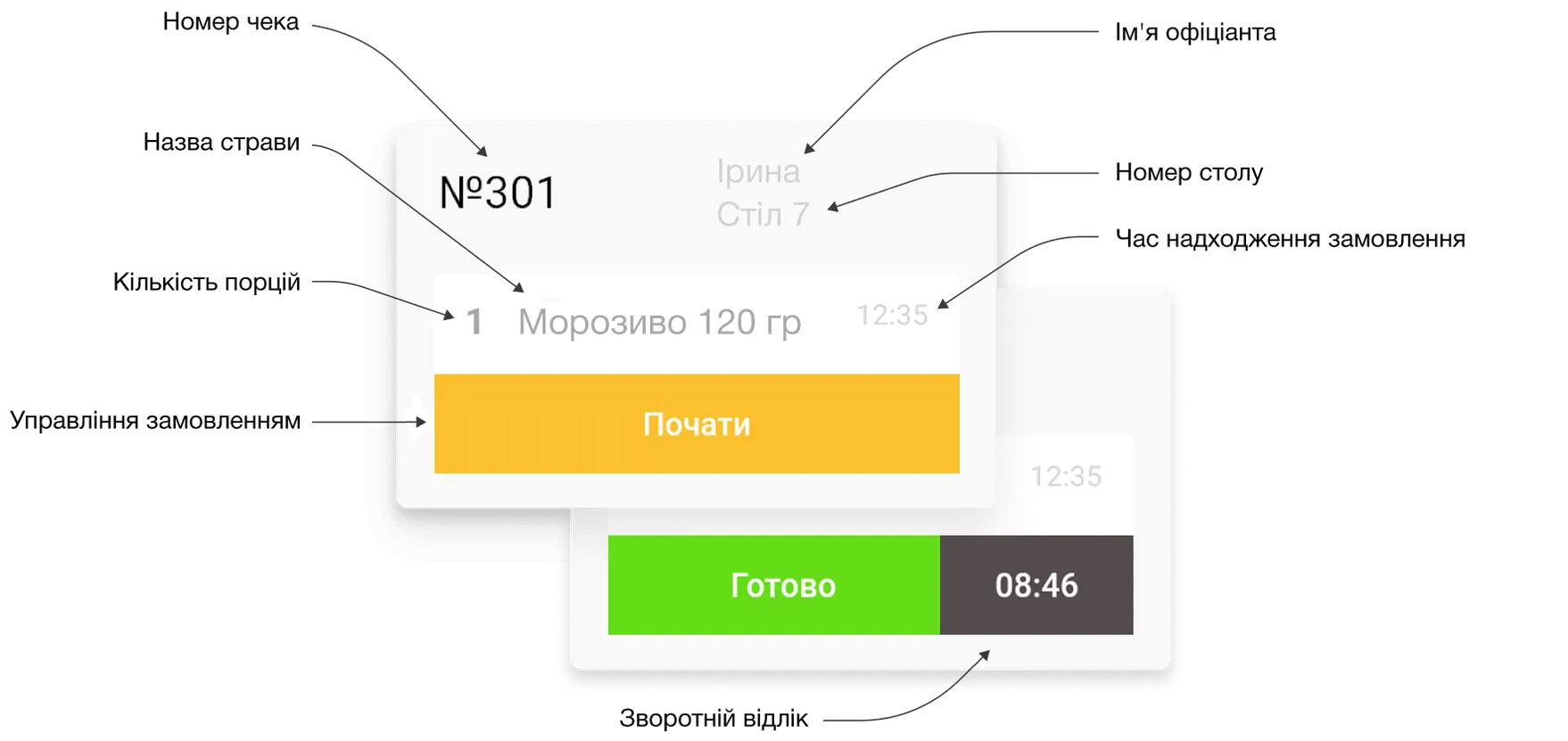 Система візуалізації замовлень на кухні